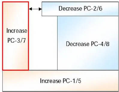 Gambar 3.8 Window  untuk level yang terlalu buruk  4.  Level yang terlalu tinggi diakibatkan  