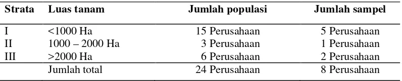 Tabel 6. Jumlah Populasi  