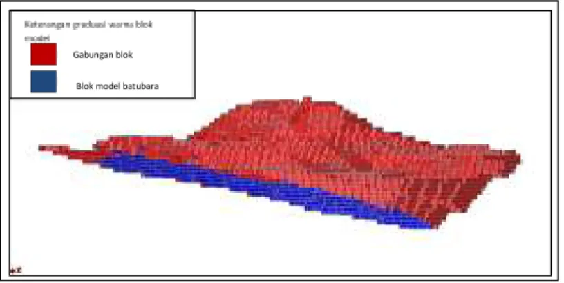 Gambar 8. Block Model 3D Gabungan Material batubara,   Topografi dan Desain Pit E 