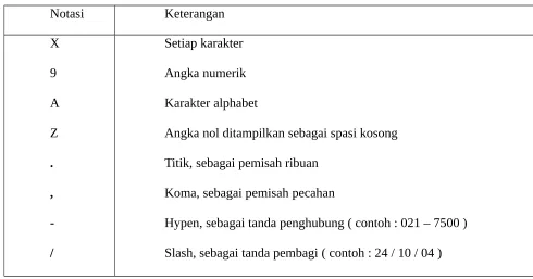 Tabel 11.1   Notasi Tipe Data