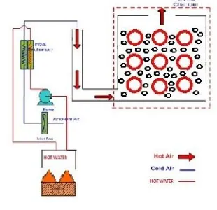Gambar 2. Skema sistem pengering fluidized bed coal dryer dengan tubeheater tersusun aligned skala laboratorium