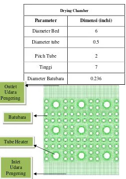 Tabel 1.Geometri Drying Chamber