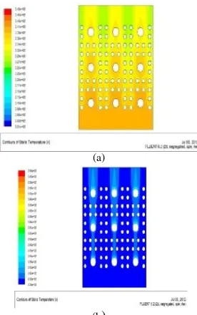Gambar 4. Kontur temperatur fluidized bed coal dryer pada T inlet (339K)(a) Iterasi awal (b) Iterasi akhir