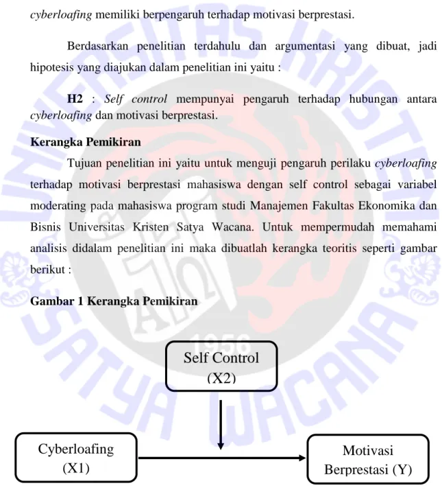 Gambar 1 Kerangka Pemikiran 