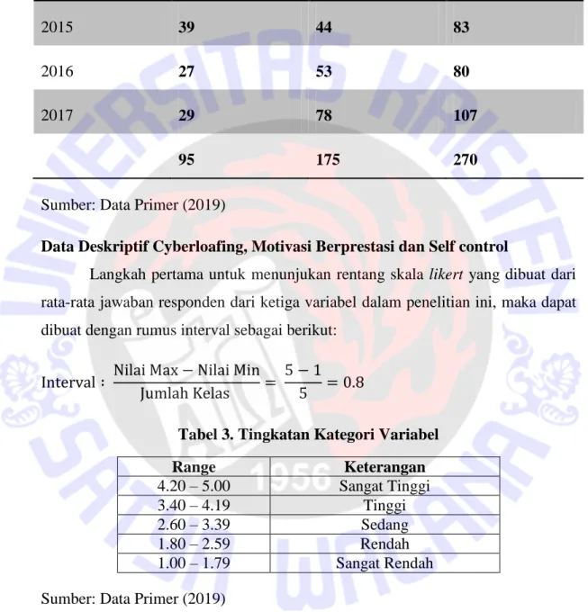 Tabel 2. Karakteristik Responden 