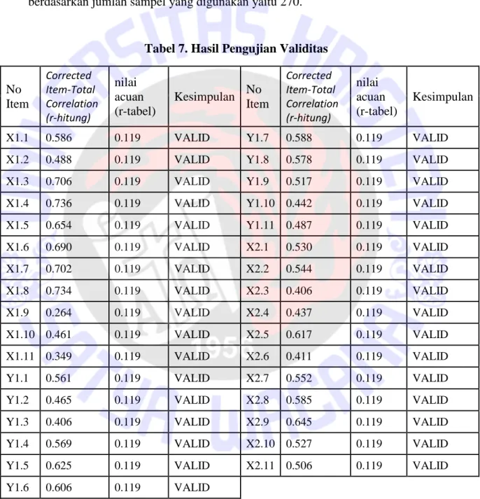 Tabel 7. Hasil Pengujian Validitas 