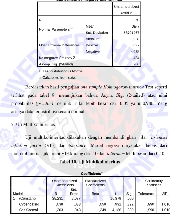 Tabel 10. Uji Multikolinieritas 
