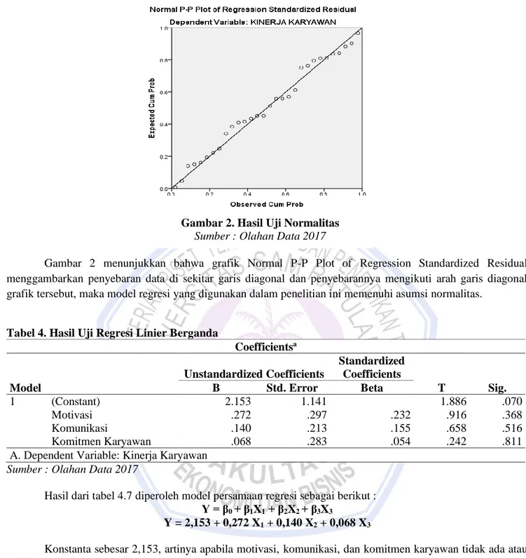 Gambar  2  menunjukkan  bahwa  grafik  Normal  P-P  Plot  of  Regression  Standardized  Residual  menggambarkan  penyebaran  data  di  sekitar  garis  diagonal  dan  penyebarannya  mengikuti  arah  garis  diagonal  grafik tersebut, maka model regresi yang 