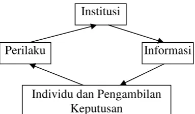 GAMBAR 2.1
