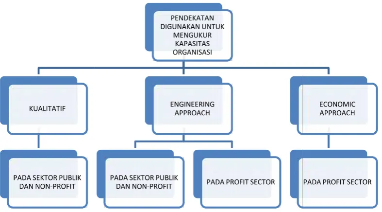 GAMBAR 2.2