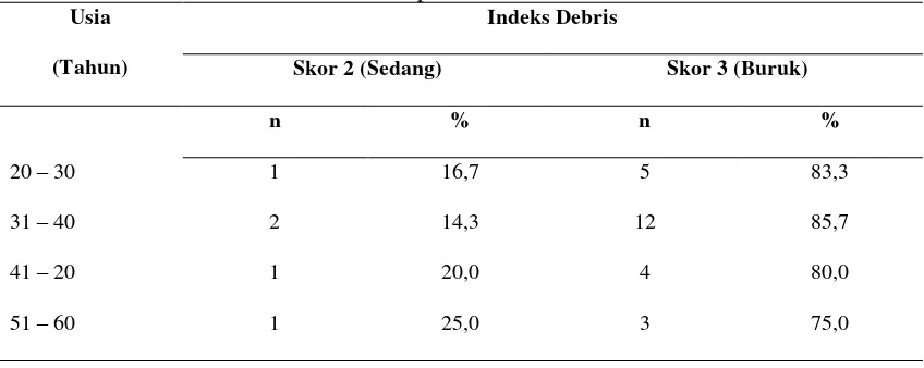 Tabel 4.3 Distribusi Indeks Debris terhadap usia 