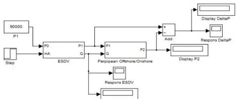 Gambar. 3. Diagram blok pengendalian  emergency shutdown valve terhadap aliran fluida pada perpipaan loading-unloading