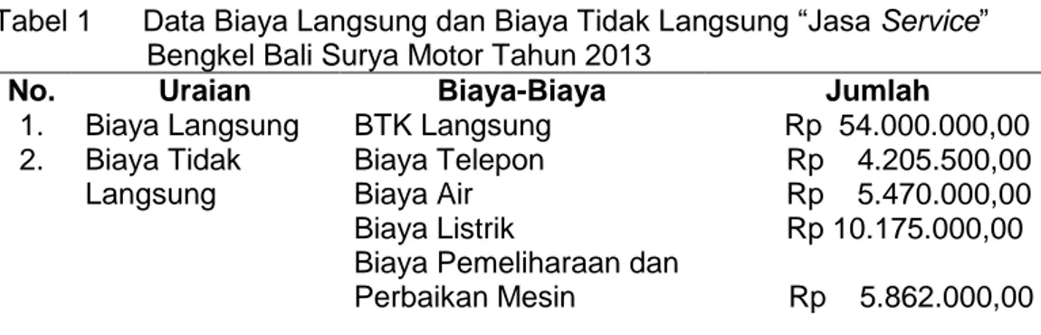 Tabel 1      Data Biaya Langsung dan Biaya Tidak Langsung “Jasa Service”  Bengkel Bali Surya Motor Tahun 2013 