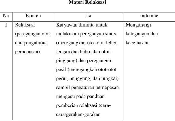 Tabel 3.8  Materi Relaksasi 