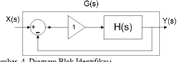 Gambar. 4. Diagram Blok Identifikasi 