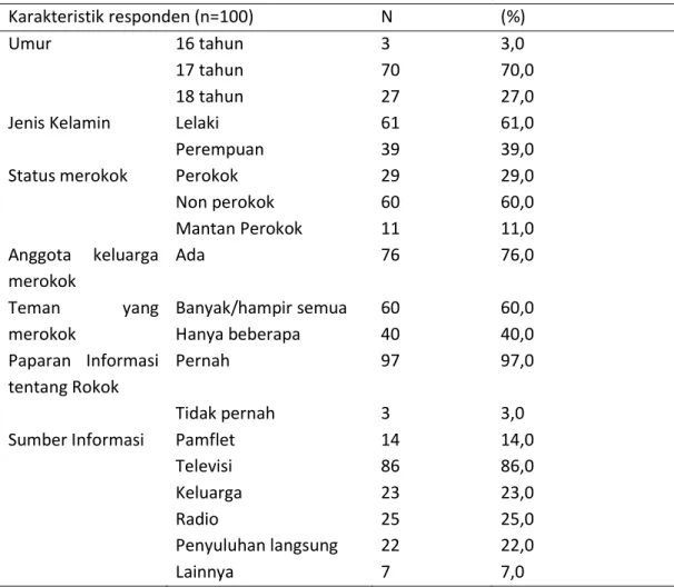 Tabel 1. Karakteristik Responden 