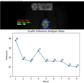 Gambar 12. Hasil Pengujian Model pada Video 13-1.mp4. 