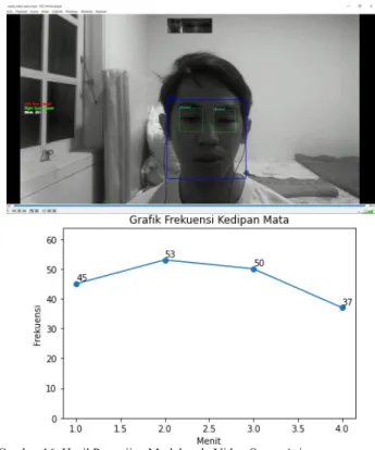 Gambar 15. Hasil Pengujian Model pada Video 7-3.mp4. 