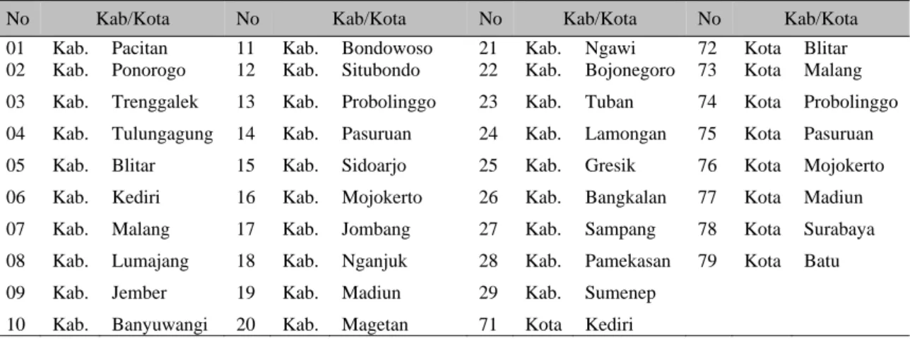Tabel 1 Kode Kabupaten/Kota di Jawa Timur 
