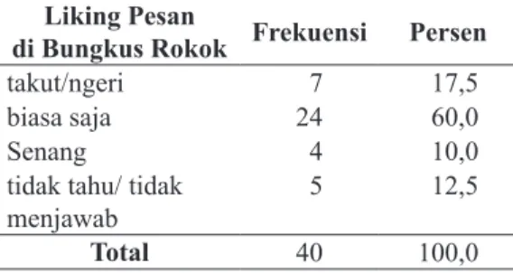 Tabel 3.  Knowledge tentang Dampak Rokok  pada Diri Sendiri pada Responden  Kelurahan Tanah  Kalikedinding,  Surabaya, 2011