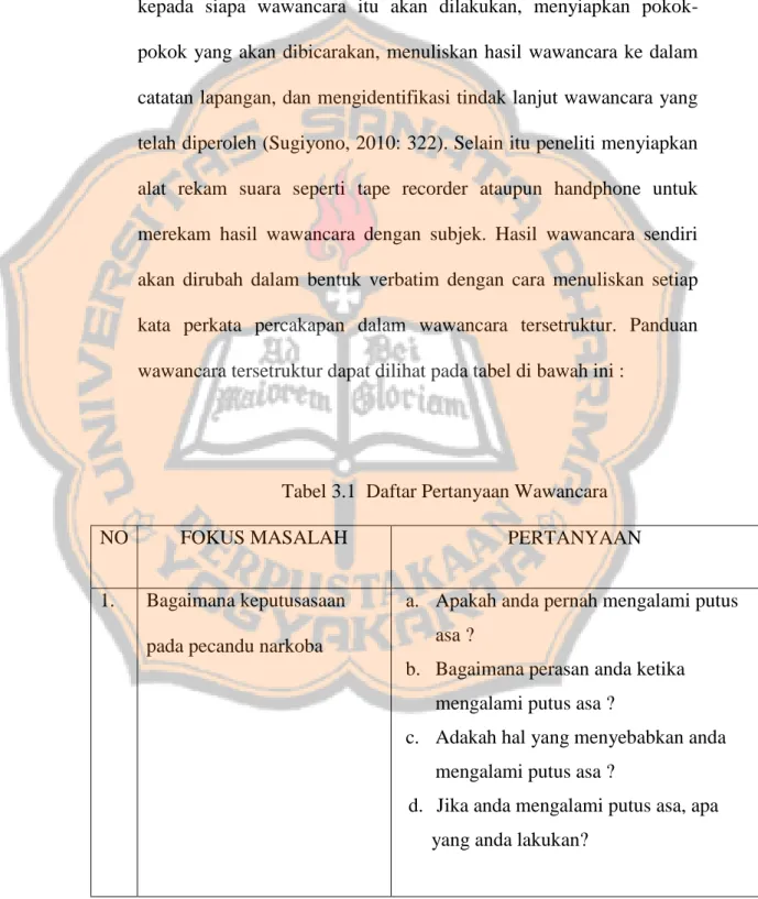 Tabel 3.1  Daftar Pertanyaan Wawancara 
