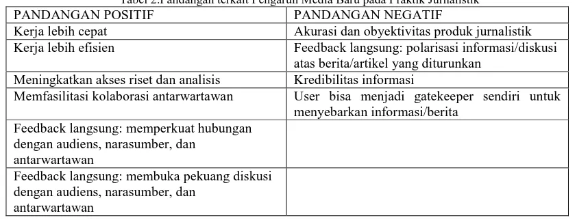 Tabel 2.Pandangan terkait Pengaruh Media Baru pada Praktik Jurnalistik PANDANGAN NEGATIF Akurasi dan obyektivitas produk jurnalistik 