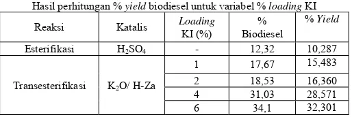 Tabel 2.  Hasil analisis AAS zeolit alam