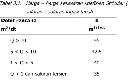 Tabel 3.1.   Harga – harga kekasaran koefisien Strickler (k) untuk  saluran – saluran irigasi tanah  