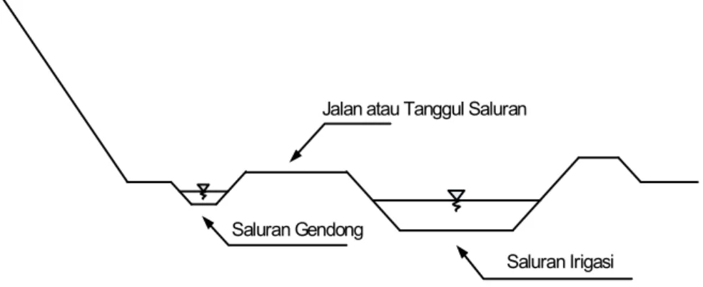 Gambar 3.9  Potongan Melintang Saluran Gendong dan Saluran Irigasi 