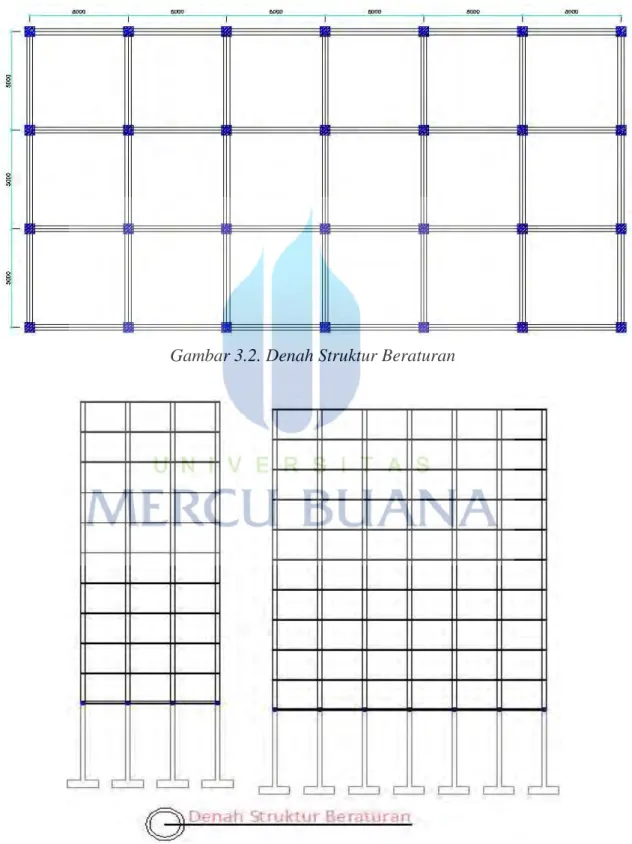 Gambar 3.2. Denah Struktur Beraturan 