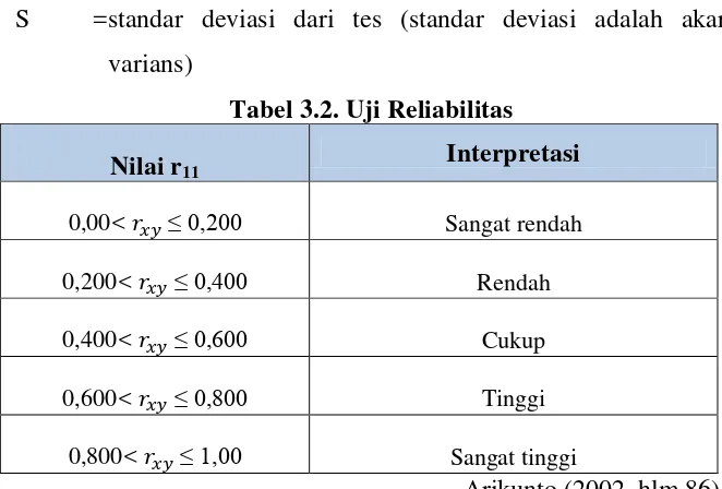 Tabel 3.2. Uji Reliabilitas 