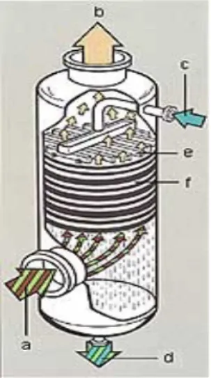 Gambar 2.3.3 Stuktur absorber
