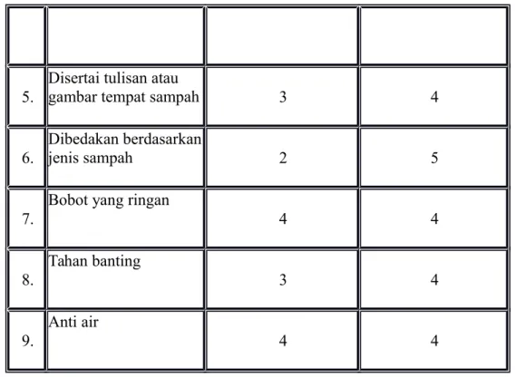 gambar tempat sampah 3 4