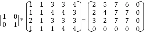 Gambar 2.6. (a) Kernel 2x2  (b) Kernel 3x3 