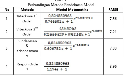 Tabel 1. Perbandingan Metode Pendekatan Model 