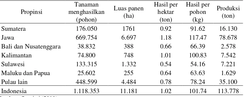Tabel 2. Perbandingan komposisi kandungan gizi sukun (per 100 g) dengan beberapa bahan pangan lainnya