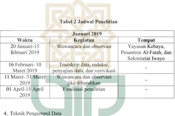 Tabel 2 Jadwal Penelitian  Januari 2019 
