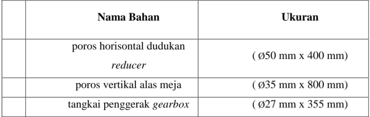 Tabel 1. Dimensi Bahan Mentah 