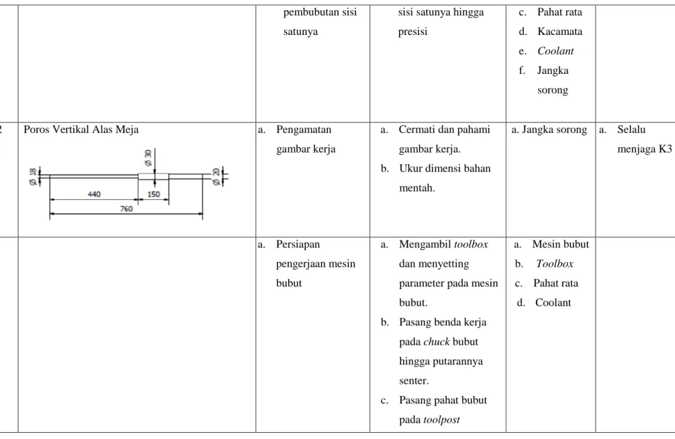 gambar kerja 