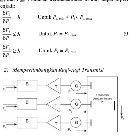 Gambar 2 menunjukkan sis sistem pembangkitan tenaga listrik