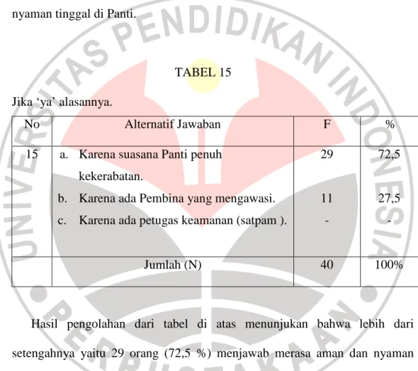 TABEL 15  Jika ‘ya’ alasannya. 