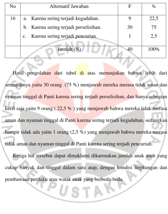 TABEL 16  Jika ‘tidak’ alasannya. 