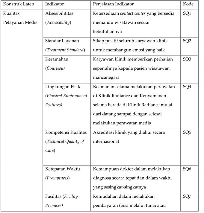 Tabel 1. Konstruk Kualitas Layanan Medis 