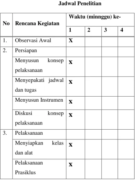 Tabel 1  Jadwal Penelitian 