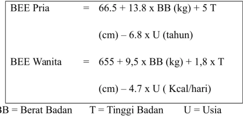 Tabel Rumus Harris Benedict (kcal/hari) BEE Pria BEE Wanita == 66.5 + 13.8 x BB (kg) + 5 T(cm) – 6.8 x U (tahun) 655 + 9,5 x BB (kg) + 1,8 x T (cm) – 4.7 x U ( Kcal/hari) BB = Berat Badan T = Tinggi Badan U = Usia