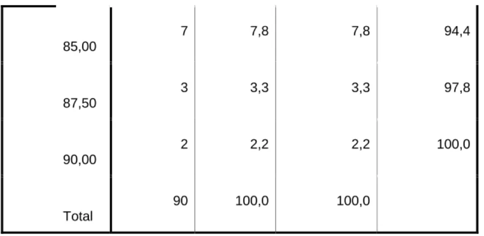 Tabel 3. Tabel Hasil Pengujian  Statistik   