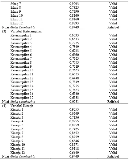 Tabel. 3.2. Lanjutan  