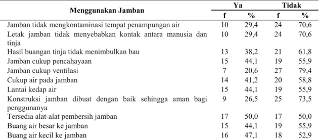 Tabel 6. Distribusi frekuensi analisa jawaban tentang penggunaan jamban 
