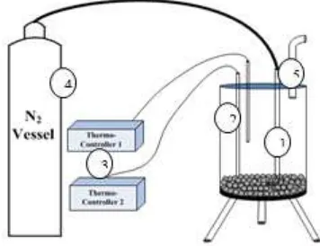 Gambar 3. Bomb Calorimeter PARR 1261 