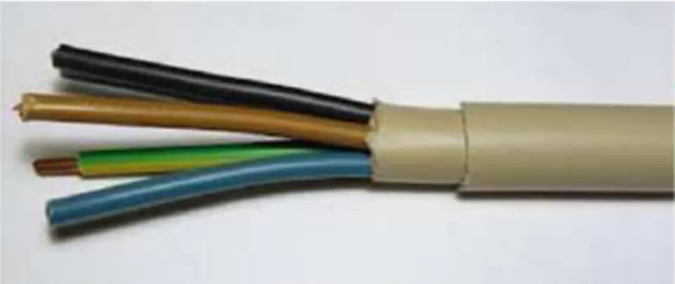 Gambar 26. Kabel NYM